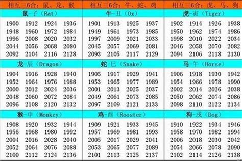 1997年是什么命|1997年出生是什么命？(火牛之命)